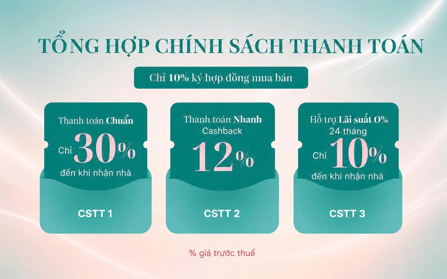 Tổng hợp chính sách thanh toán Gladia Heights