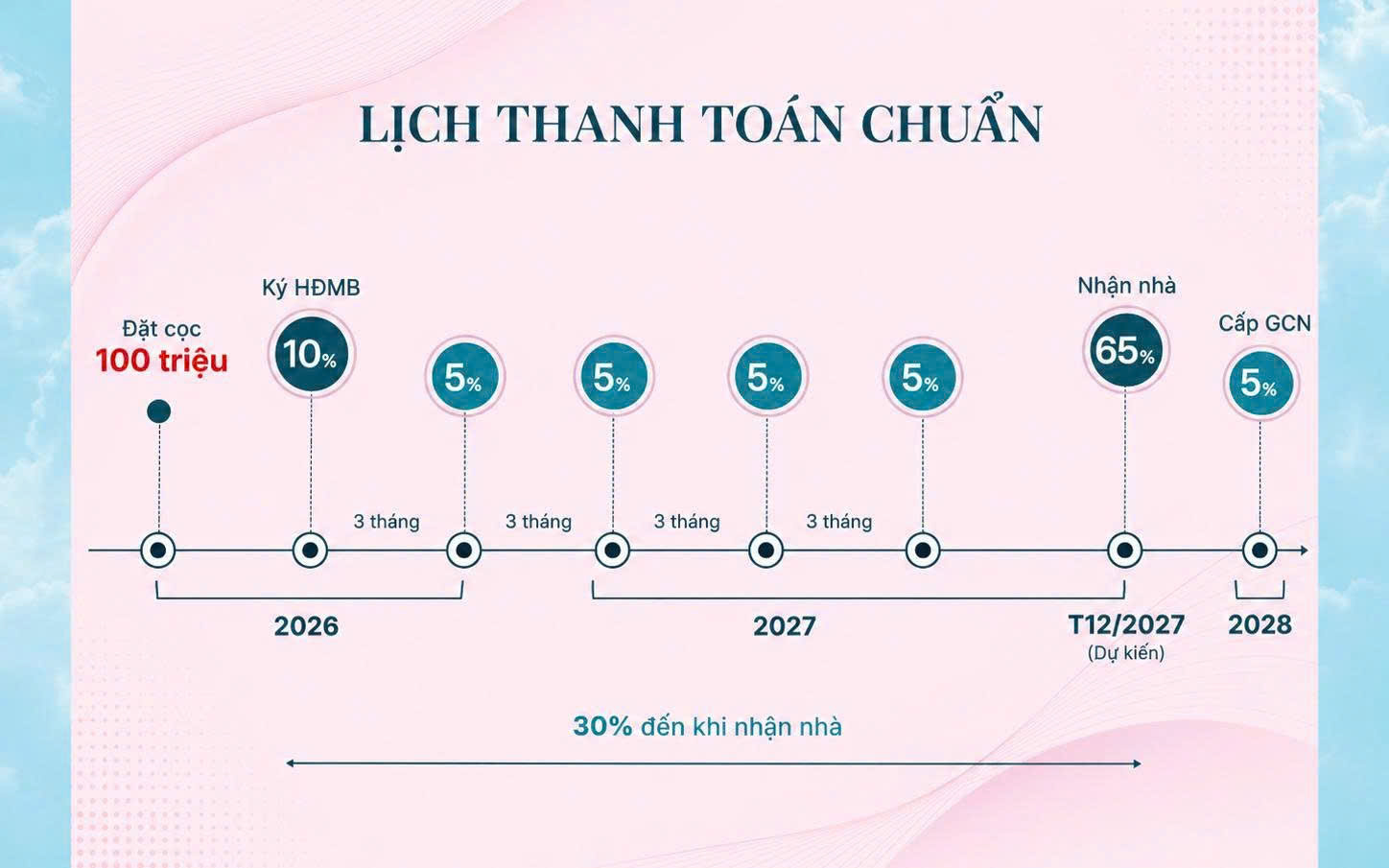 Thanh toán chuẩn Gladia Heights